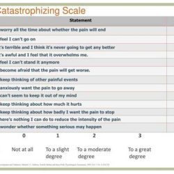 Ati pain management post test