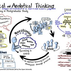 Developing critical thinking through understanding pathophysiology