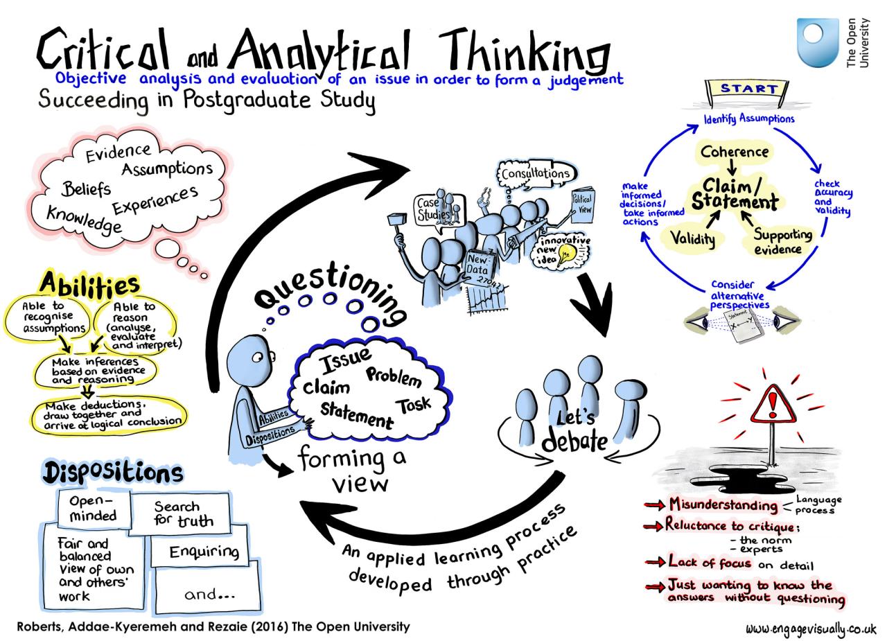 Developing critical thinking through understanding pathophysiology