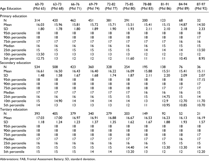 Cnab20: computer networking assessment battery