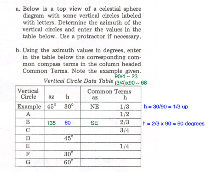 Astronomy through practical investigations no. 9