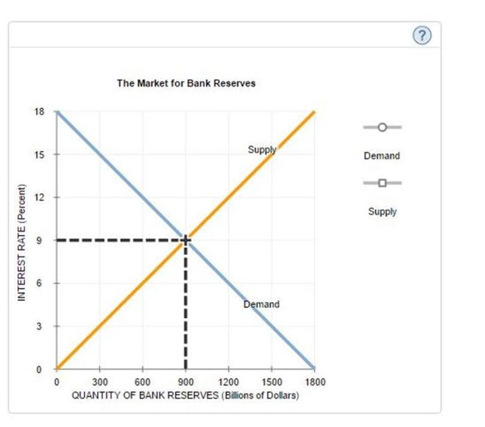 Classify each action as contractionary or expansionary monetary policy.