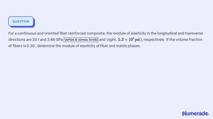 For a continuous and oriented fiber-reinforced composite