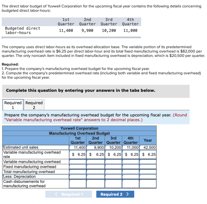 The direct labor budget of yuvwell corporation