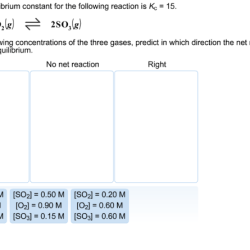 At 850 k the equilibrium constant for the reaction