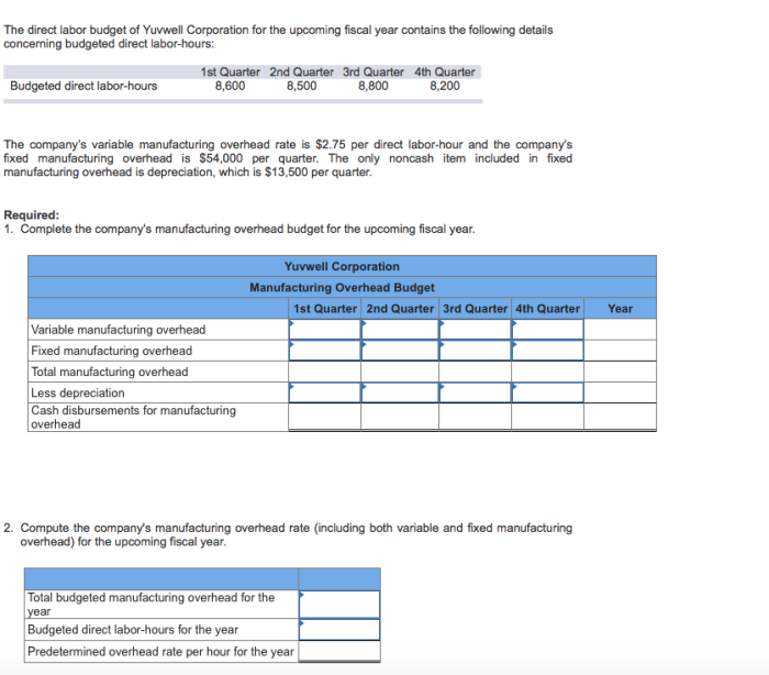 The direct labor budget of yuvwell corporation