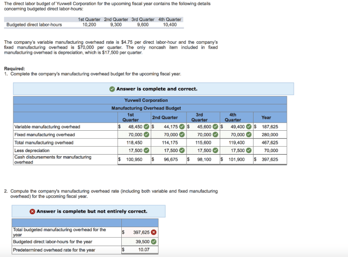 Labor transcribed